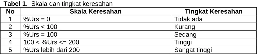 Tabel 1No 1 