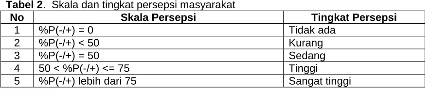 Tabel 2No 1 