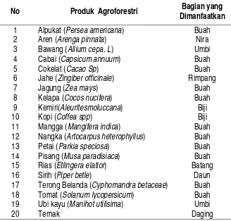 Tabel 1. Jenis- jenis produk agroforestri di  Desa Sosor Dolok  