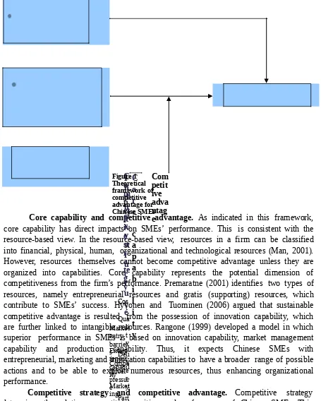 Figure 1 CICTheoretical 