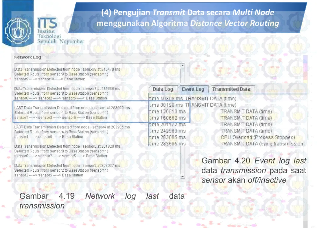Gambar 4.19 Network log last data transmission
