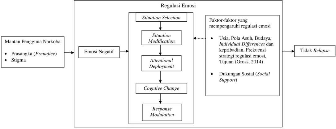 Gambar 3.  Paradigma Teori Penelitian 