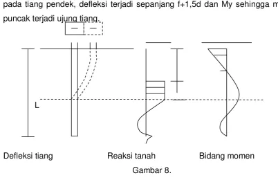 Gambar 8.  