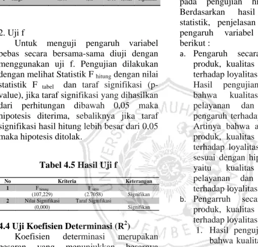 Tabel 4.4 Hasil Uji t 