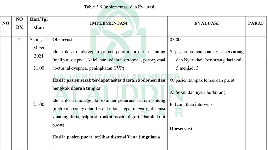 Table 3.6 Implementasi dan Evaluasi 