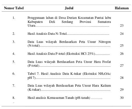 Tabel 7. Hasil Analisis Data K-tukar (Ekstraksi NH4OAc 