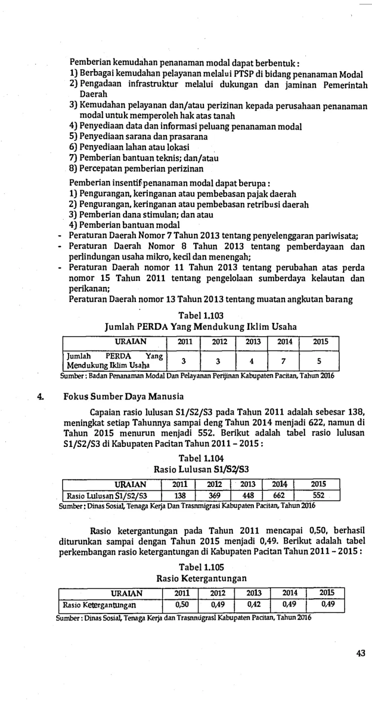 Tabel 1.104  Rasio Lulusan S1/S^S3 