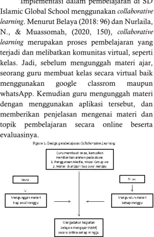 Figure 2:  Materi yang diunggah di group  wa atau google classrom.   