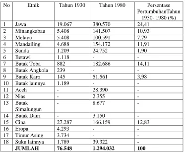 Tabel 1 