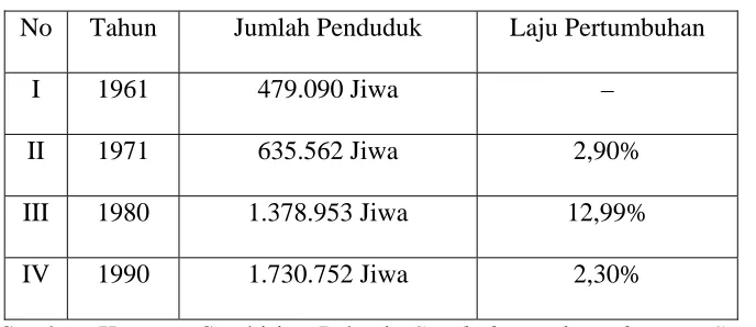 Tabel-2 