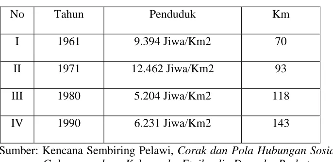 Tabel-3 