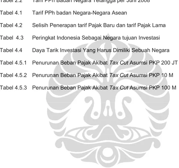 Tabel 1.1  Penerimaan Pajak danNegara 2000-2009 