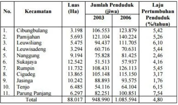 Tabel 1. Jumlah Penduduk Wilayah Bogor Barat Tahun 2003 dan 2006
