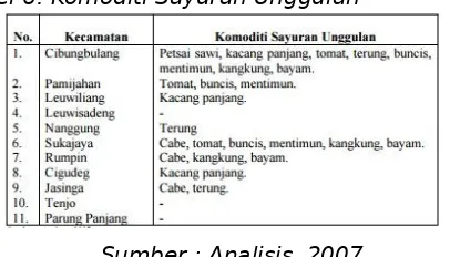 Tabel 7. Jumlah Produksi Buah-Buahan (Ton) di Wilayah Bogor Barat Tahun 2002 dan 2005
