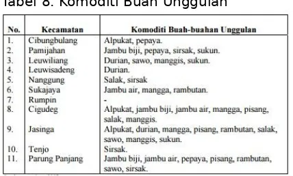 Tabel 9. Jenis Industri Kecil di Wilayah Bogor Barat