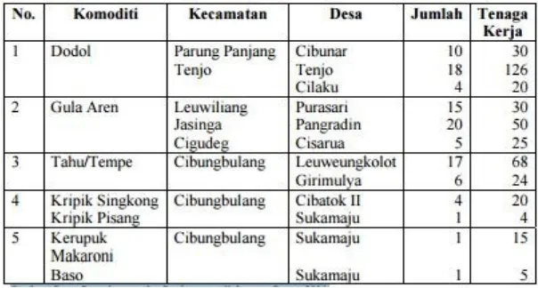 Tabel 11. Kondisi Jalan Kabupaten