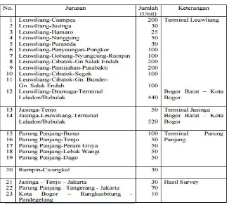 Tabel 12. Trayek Angkutan di Wilayah Bogor Barat
