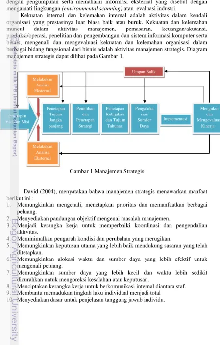 Gambar 1 Manajemen Strategis 