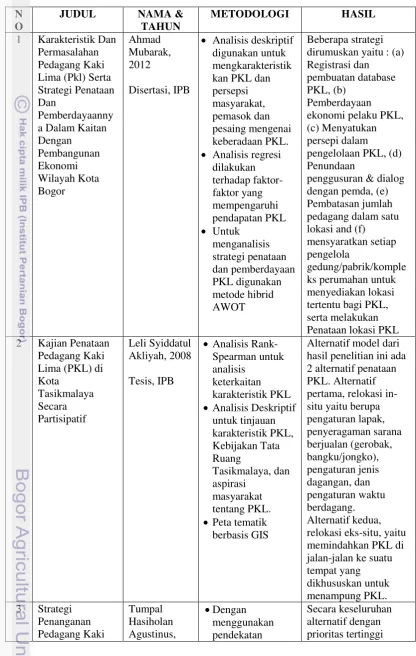 Tabel 5 Penelitian terdahulu 