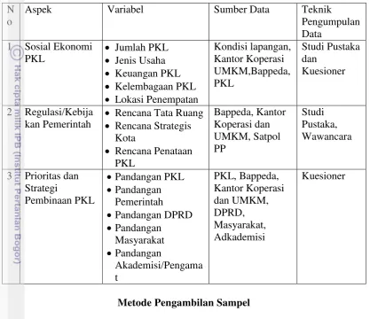 Tabel 7 Aspek yang diteliti, variabel, sumber data, dan teknik pengumpulan data 