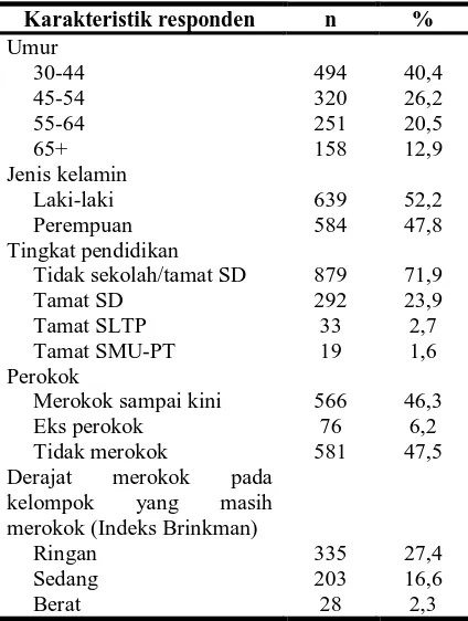 Tabel 1. Sebaran karakteristik respondenberdasarkan usia, jenis kelamin, pendidikan,