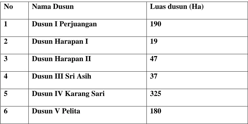 Tabel 1: Daftar Dusun di Desa Pegajahan 