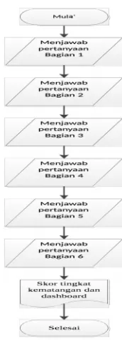 Gambar 1. Arsitektur Umum
