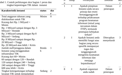 Gambar 3. Proses Perhitungan Skor