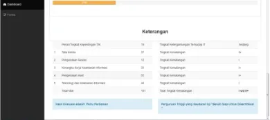 Gambar 13.Halaman dashboard