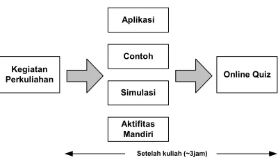 Gambar 1. Classroom Enhancement 