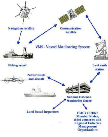 Figure 2.Gambar 2. Prinsip kerja VMS  VMS working mechanism