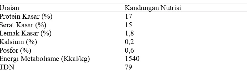 Tabel 5. Kandungan nutrisi bungkil kelapa (%) 