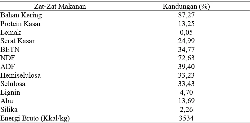 Tabel 8. Komposisi zat-zat nutrisi eceng gondok dalam bahan kering (%) 