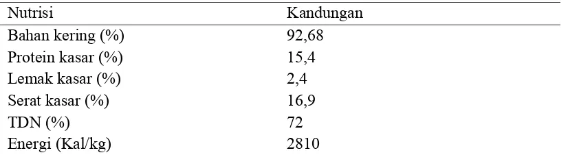 Tabel 2. Kandungan nutrisi bungkil inti sawit (%) 
