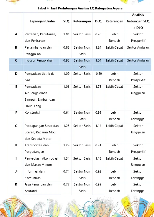 Tabel 4 Hasil Perhitungan Analisis LQ Kabupaten Jepara 