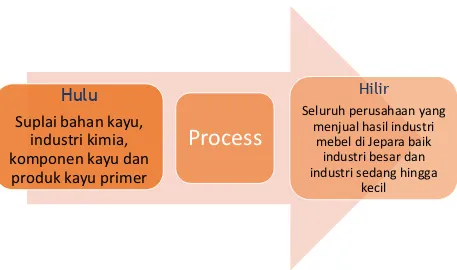 Tabel 9 Implikasi klaster industri terhadap Kabupaten Jepara 