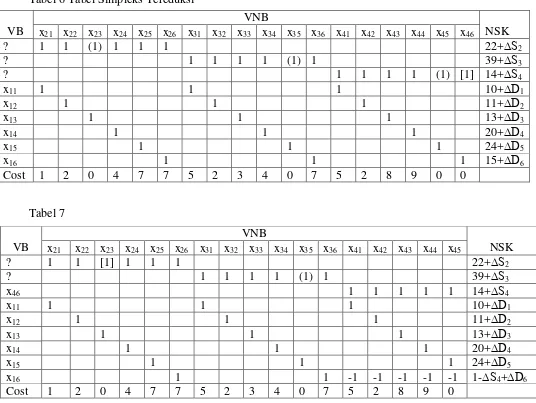 Tabel 6 Tabel Simpleks Tereduksi 