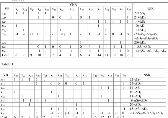  Tabel 10  