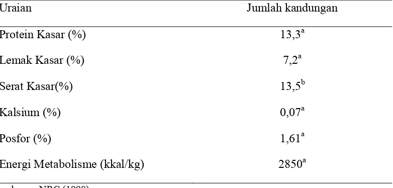 Tabel 8. Komposisi nutrisi bungkil kelapa (%) 