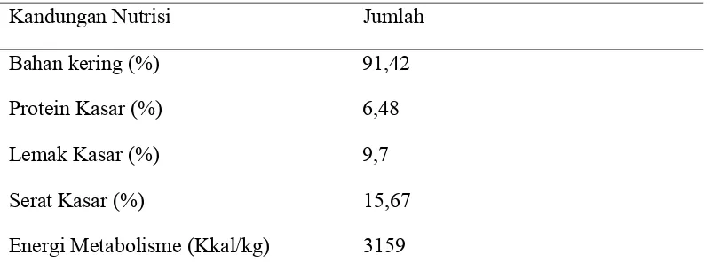 Tabel 5. Kandungan nutrisi kulit pisang (% BK) 