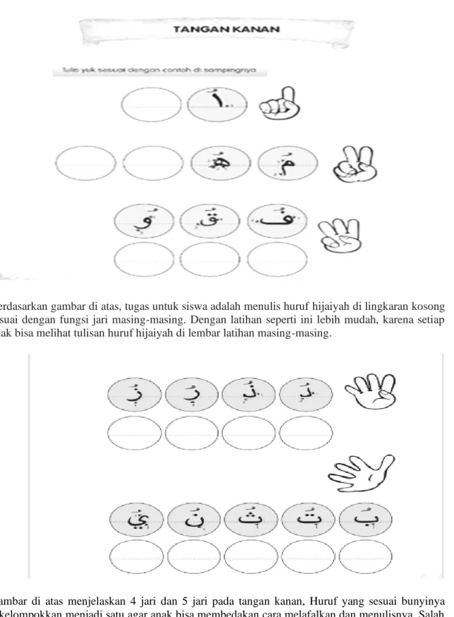 Gambar  di  atas  menjelaskan  4  jari  dan  5  jari  pada  tangan  kanan,  Huruf  yang  sesuai  bunyinya  dikelompokkan menjadi satu agar anak bisa membedakan cara melafalkan dan menulisnya
