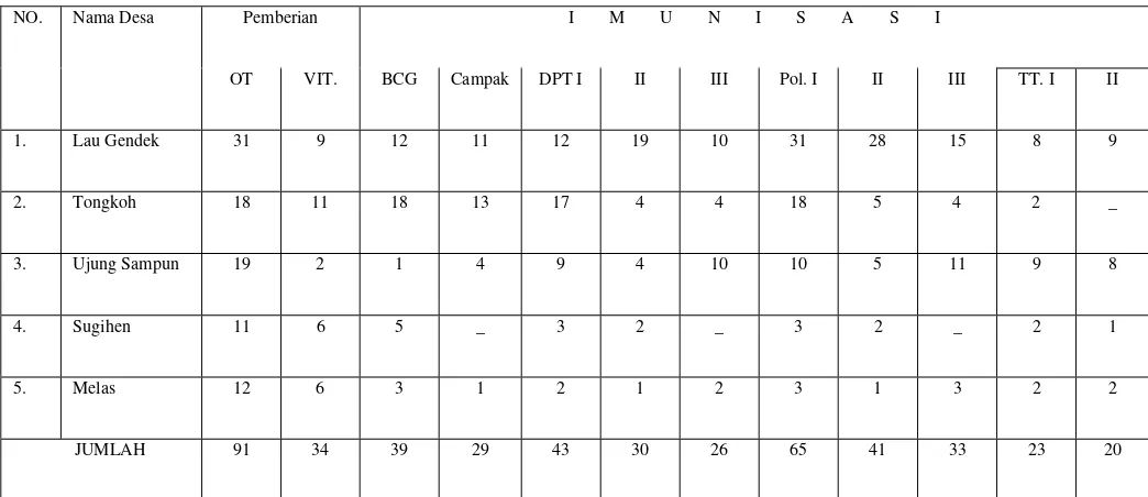 Tabel-8   Hasil-Hasil Yang Dicapai 