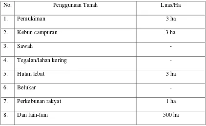 Tabel 1  Pemakaian Tanah Sebelum Adanya Investasi Modal Swasta 