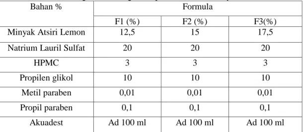 Tabel 3.1 Rancangan formula gel sampo antiketombe minyak atsiri lemon 