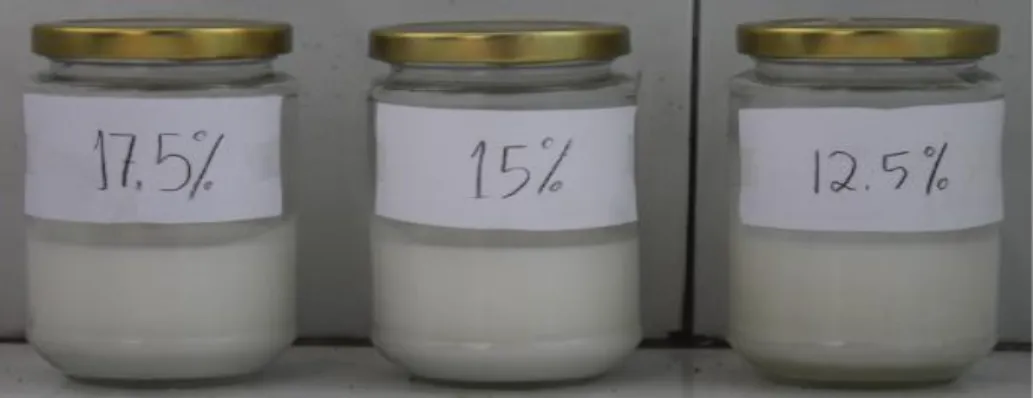 Gambar 4.1 Sediaan  sampo  antiketombe  minyak  atsiri lemon dengan  konsentrasi 12,5%; 15%; dan 17,5% 