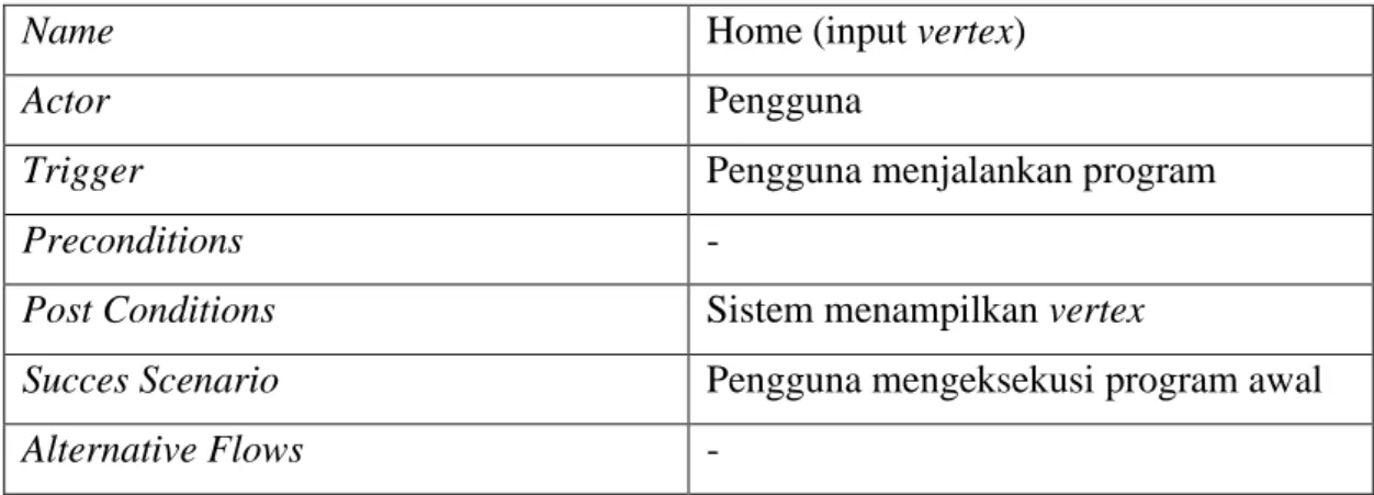 Tabel 3.1 Spesifikasi Use Case Home (input vertex) 