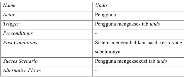 Tabel 3.3 Spesifikasi Use Case Undo 