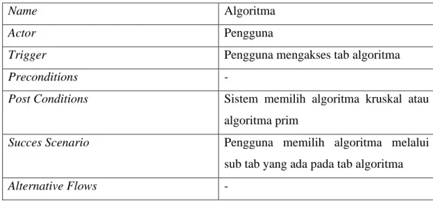 Tabel 3.5 Spesifikasi Use Case Algoritma 