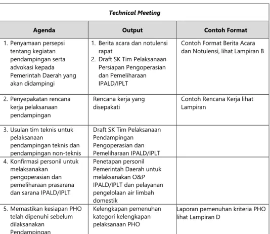 Tabel 6. Ringkasan Output dan Dokumen pada masa Technical Meeting  Technical Meeting 