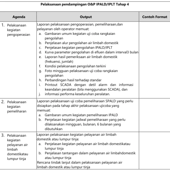 Tabel 12. Ringkasan Output dan Dokumen pada Pelaksanaan O&amp;P serta Pelayanan oleh  Operator 
